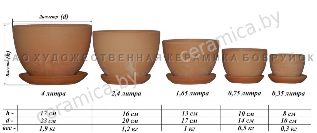 Размеры горшков керамических формы Кувшинка